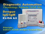 DENGUE IgG-IgM ELISA kit