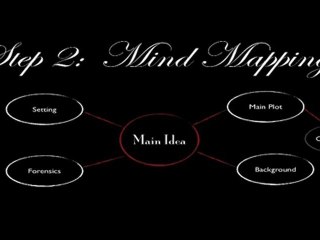 How to Get Started Writing a Mystery Novel