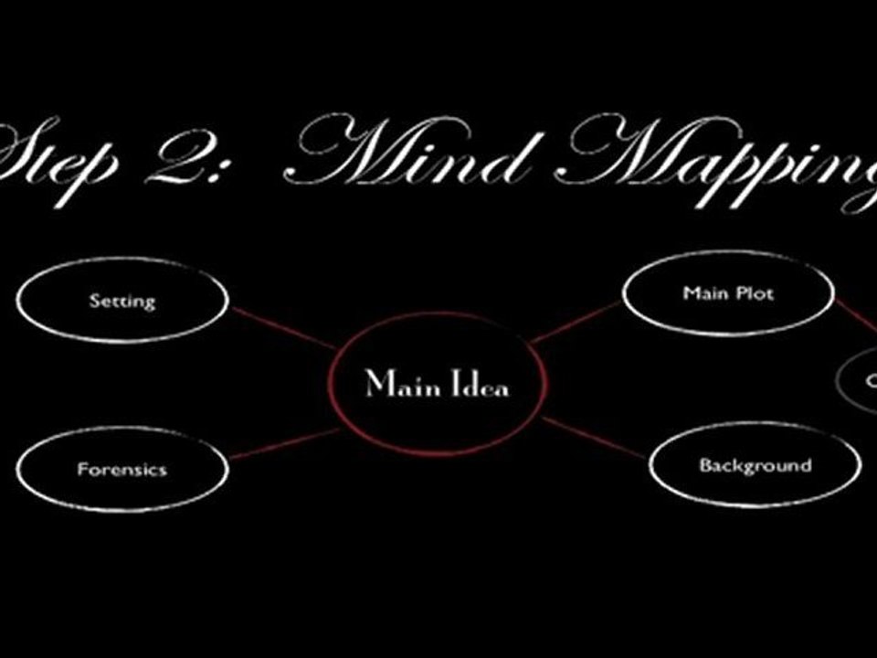 How to Get Started Writing a Mystery Novel