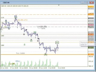 Stock Market Analysis with Trading Lounge