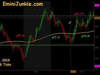 Learn How To Trade ES Futures  from EminiJunkie July 9 2010