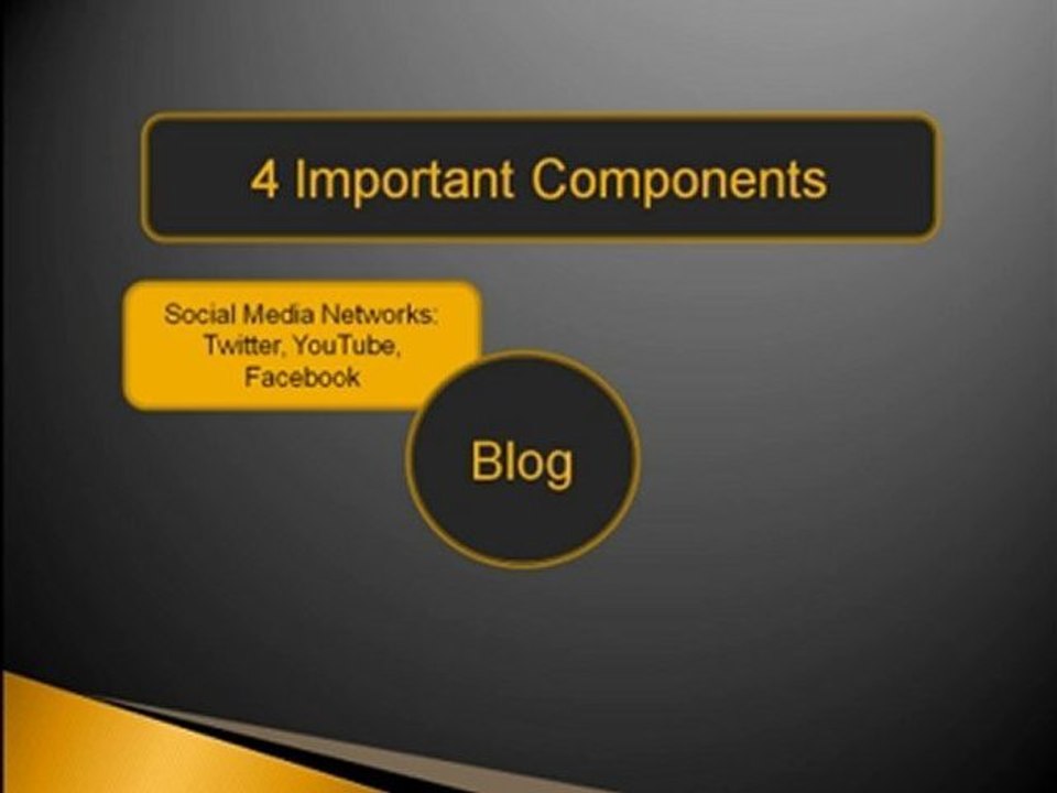 Process of Social Media | Back To The Basics