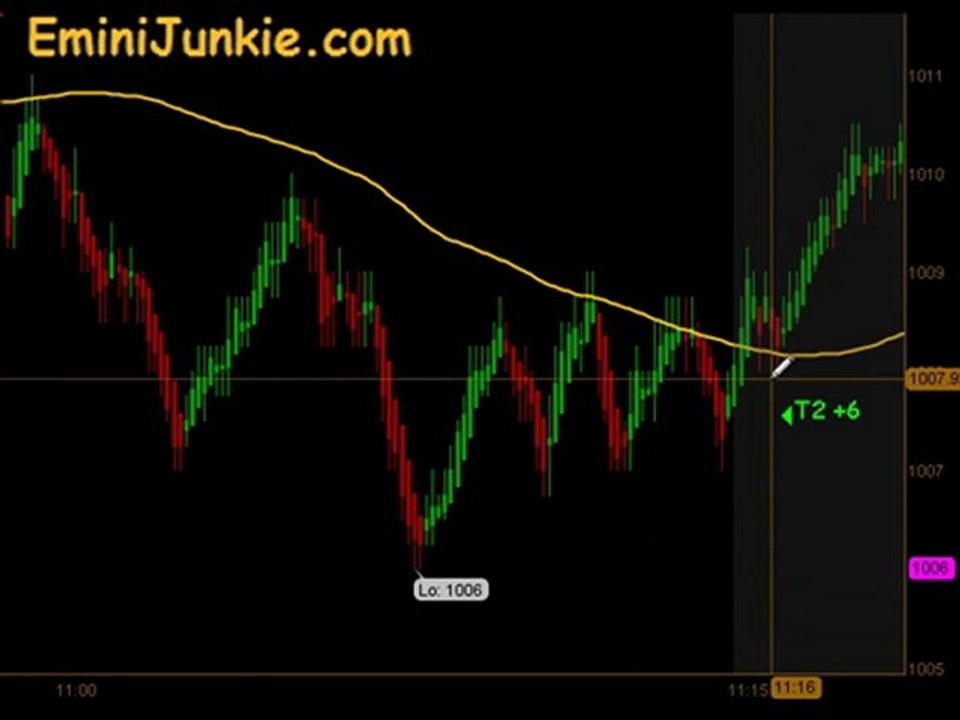 Learn How To Trading Emini Future  from EminiJunkie July 12
