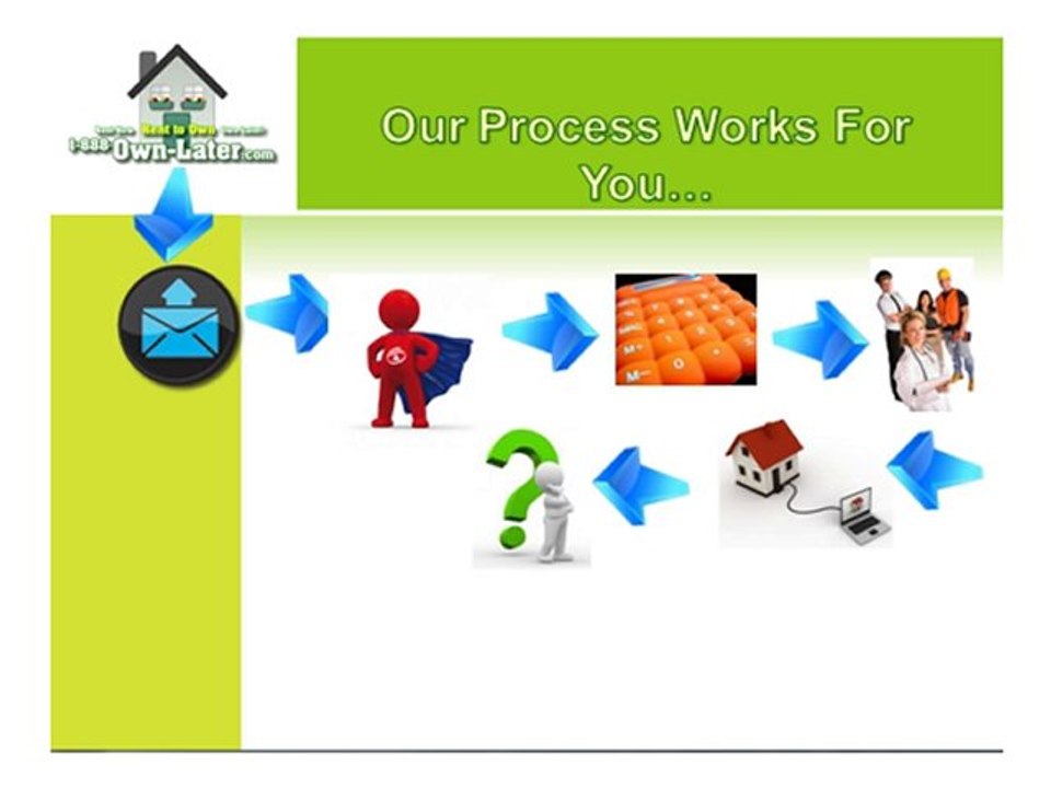 Investors and Realtors opportunities to please buyers and s