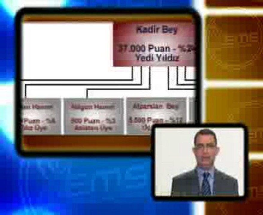 İbrahim Sadri'nin anlatımıyla network marketing