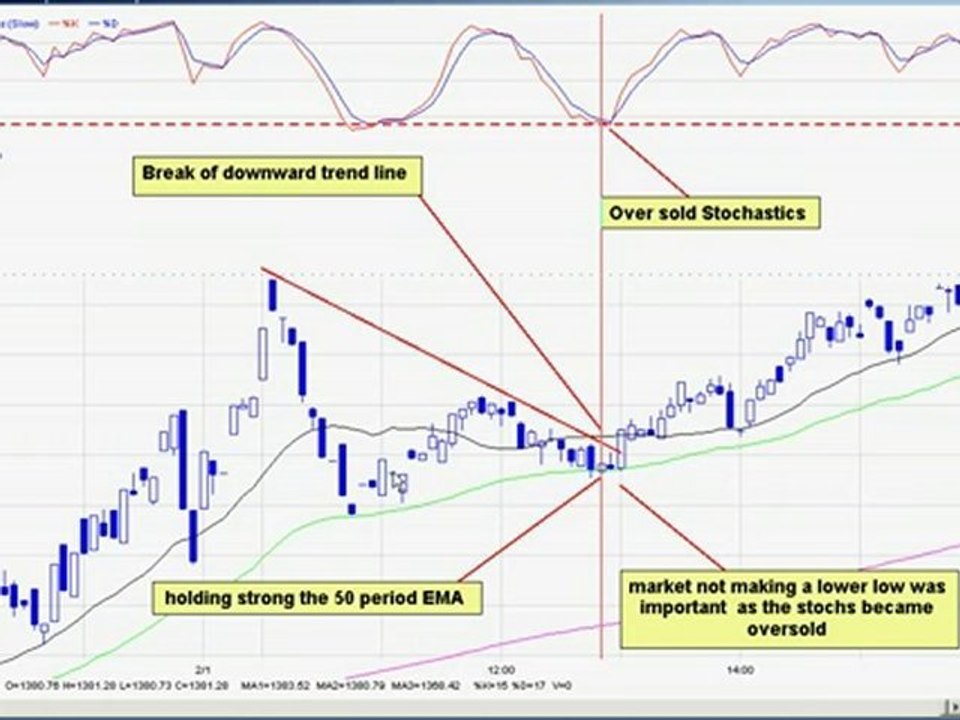 Best Stock Trading System The Best Way To Buy Stocks