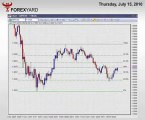 GBP/USD - Strong Bearish Signals