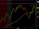 Learn How To Trade Emini Futures July 29 2010
