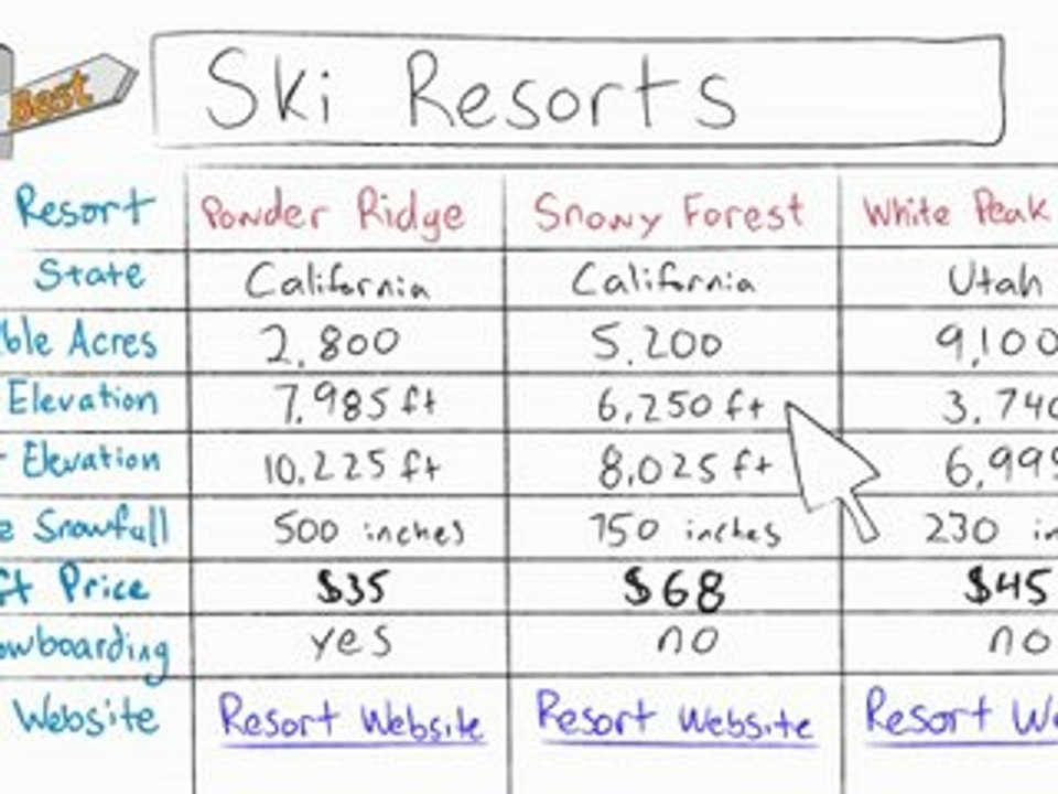 FindTheBest Introduction