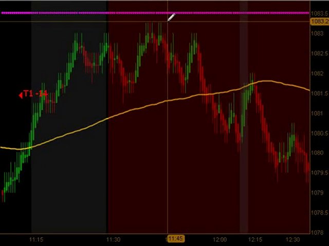 Learn How To Trade Emini Futures July 15 2010