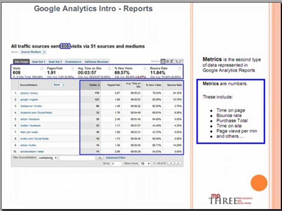 Web Analytics - Dimensions and Metrics