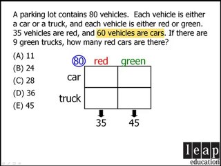 GMAT Math Tip - Double Matrix