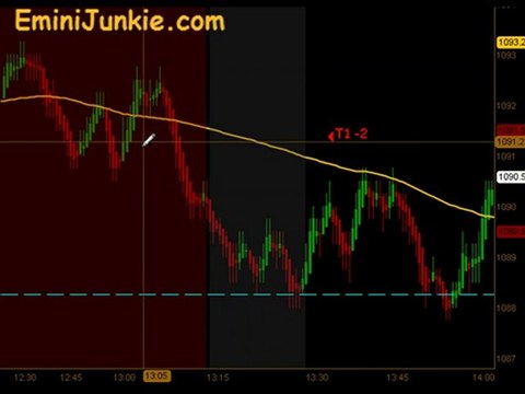Learn How To Trade Emini Futures from EminiJunkie July 13