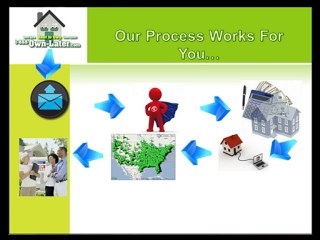 Great tips on utilizing rent to sell option in Howard Count