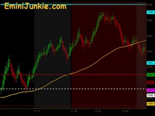 Learn How To Trade S&P Futures  from EminiJunkie July 14