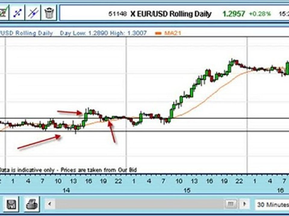 Trade Of The Week:Long EuroDollar