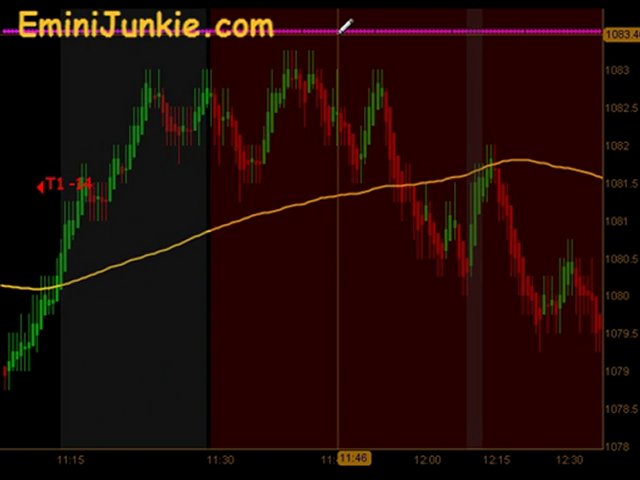 Learn How To Trading S&P Futures  from EminiJunkie July 15