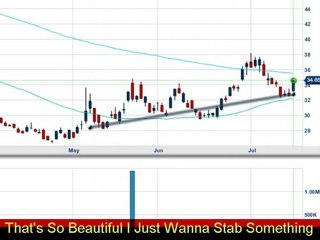 Stock Market Analysis Now Is Time To Short This Market