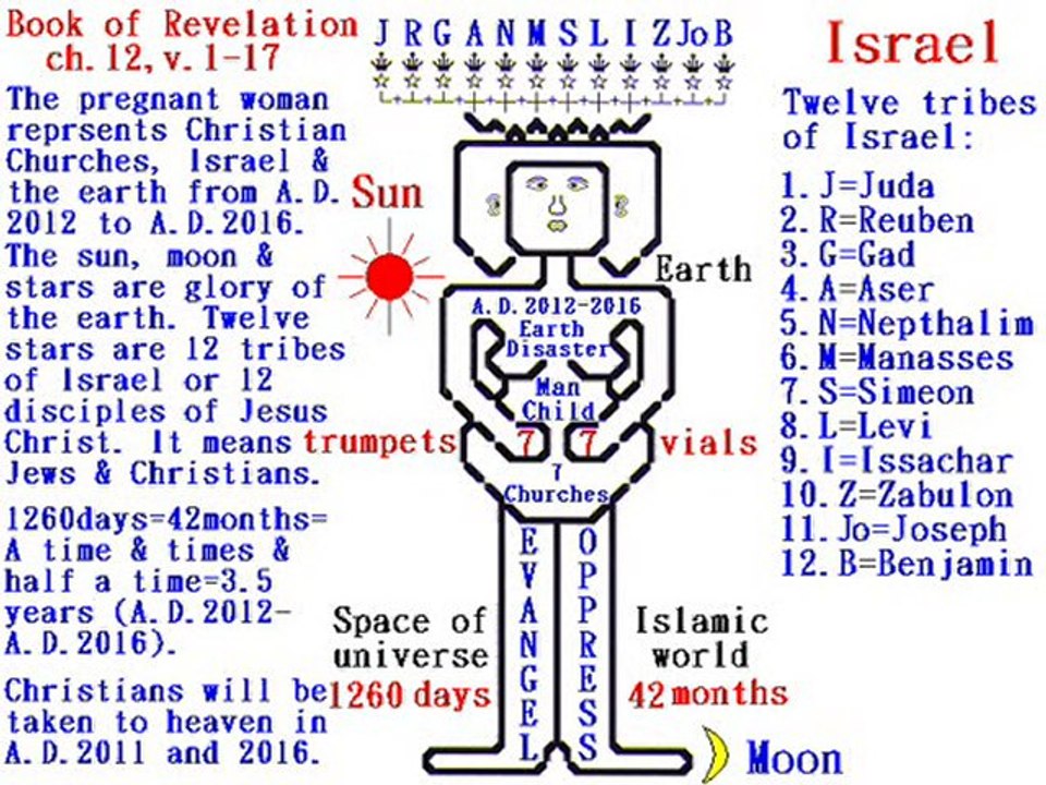 Jesus will return on Th.,17th Dec.,2054 & Kingdom Millennium starts on Sun.,27th Dec.,2054. http://wckfate.orgfree.com/jesuscom