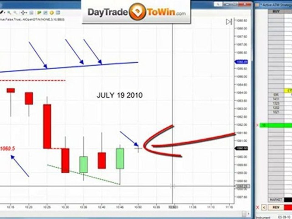 DayTradeToWin