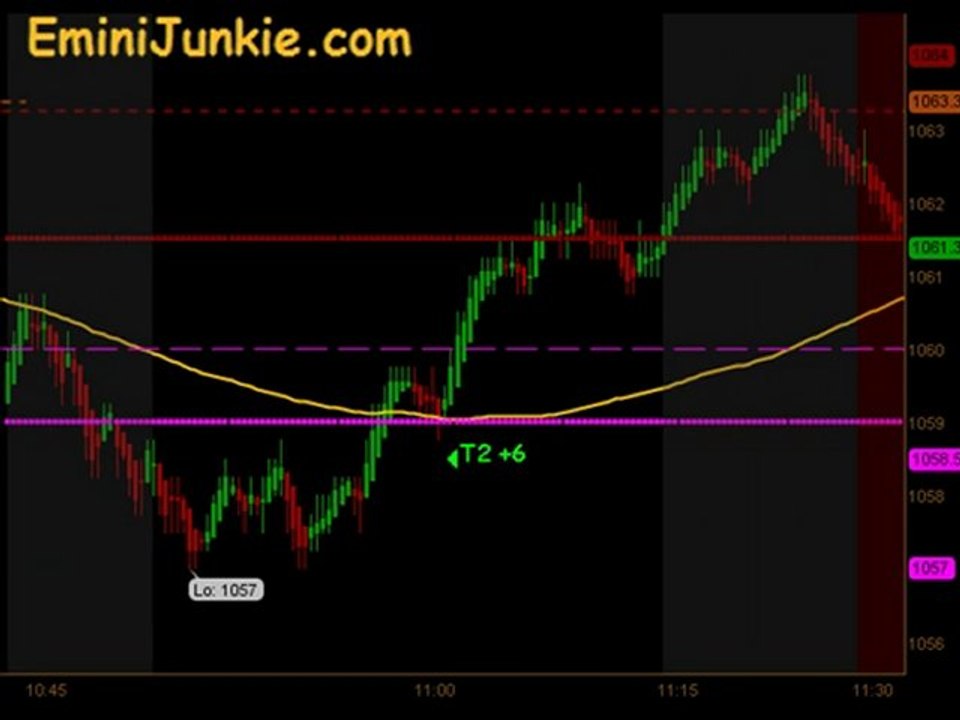 Learn How To Trading Emini Futures  from EminiJunkie July 19