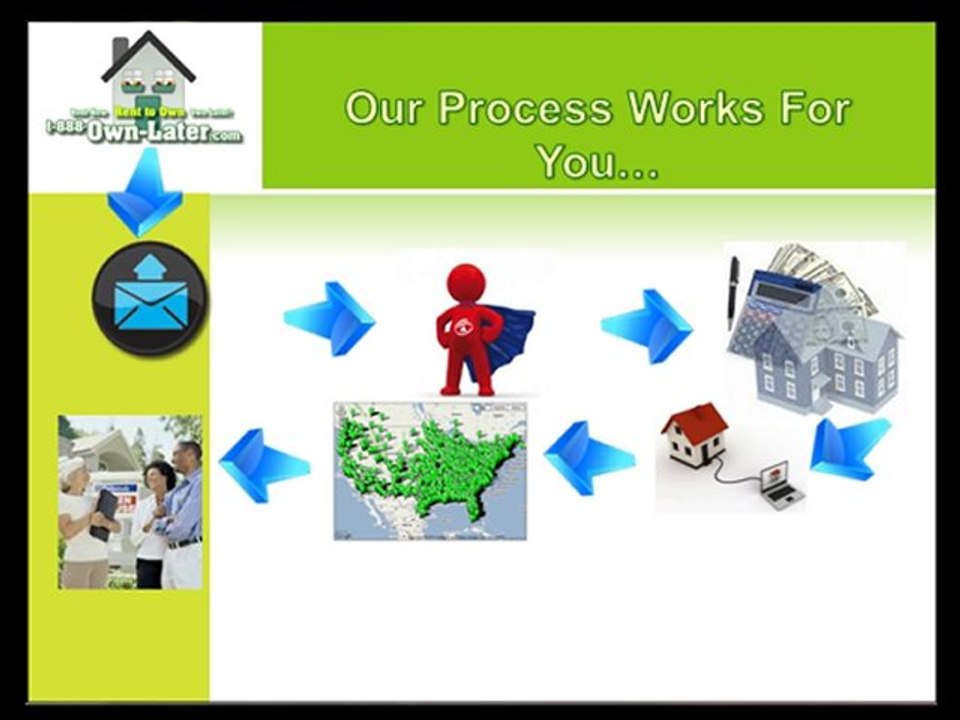 How to Utilize Rent to SellOption  in Baltimore County