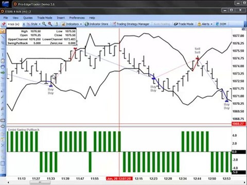 Day Trading Emini s&p 500 futures using Swing Strategy