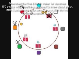 How to Play Texas Holdem Poker