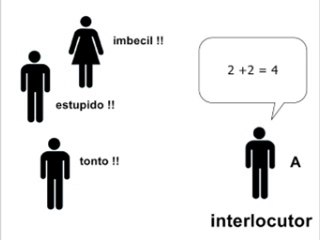 Argumento o Falacia Ad Hominem
