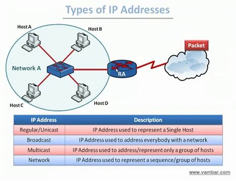 Undestanding IP Addressing and Subnetting Part 1.3