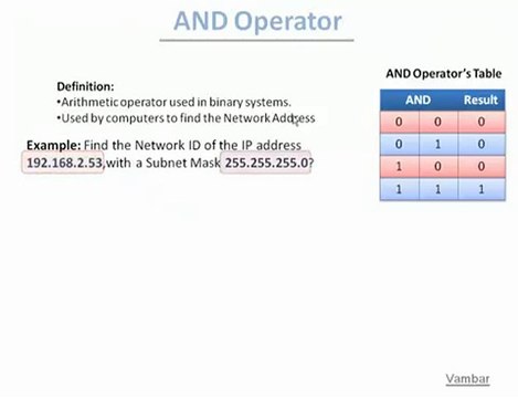 Understanding IP Addressing and Subnetting Part1.4