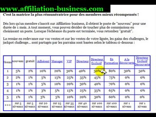 Les Postes du site internet d'affiliation-business