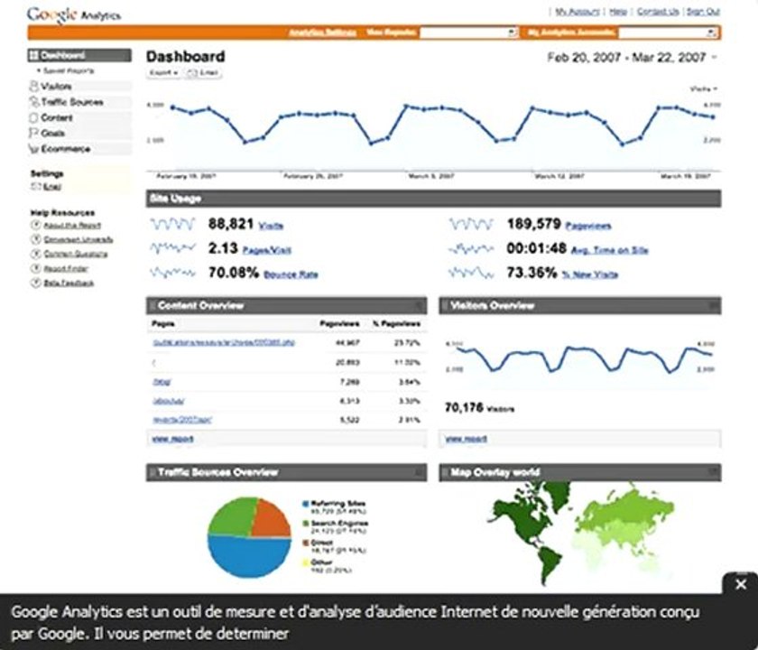 Présentation de google Analytics