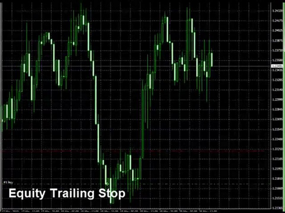 Forex Equity Trailing EA - Metatrader