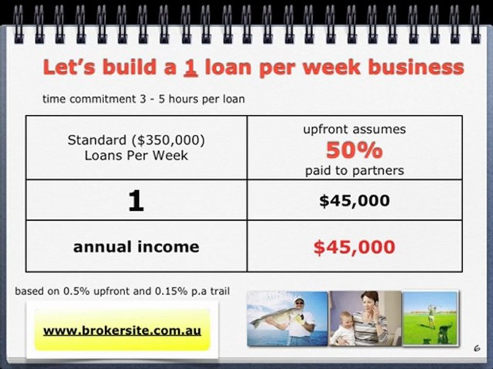 become a mortgage broker
