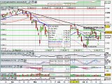 Analyse du CAC40 22/07/2010 par boursikoter.com