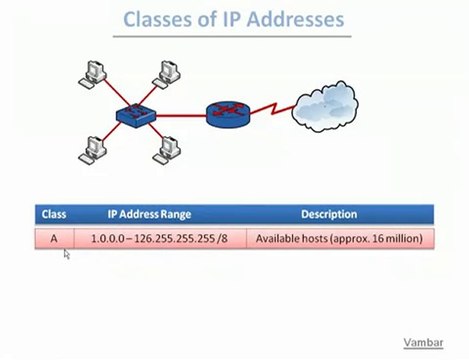 Understanding IP Addressing and Subnetting Part 1.5