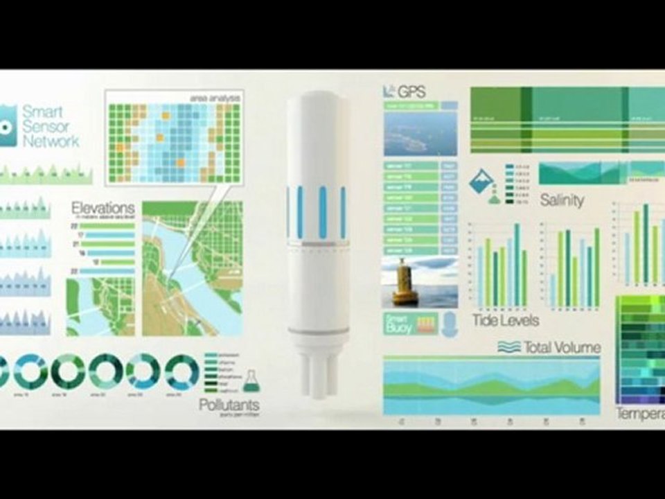 Energy Efficiency, Water Conservation for Resource Mgmt