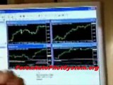 Forex Trading - Can Indicators Give You a True Trading Edge?