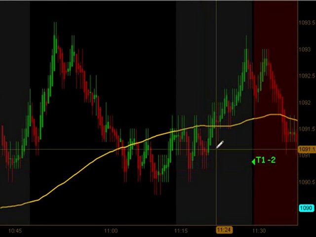 Learn How To Trade Emini Futures July 22 2010