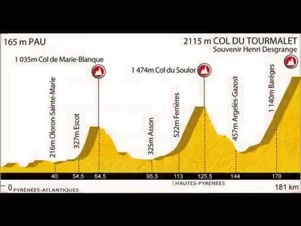 L'Etape du Tour Mondovélo 2010 / Pau - Col du Tourmalet