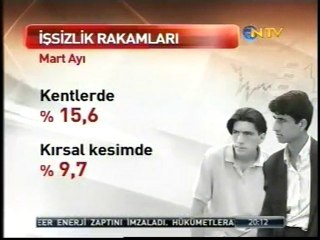 Dünyanın En Pahalı Pasaportu Türkiye'de