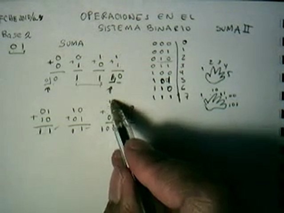 s2uma2