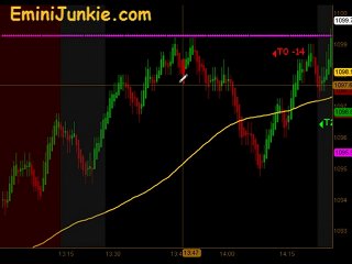 Learn How To Trade Emini Futures  from EminiJunkie July 29