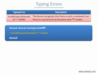 Introduction to Cisco IOS Part 2