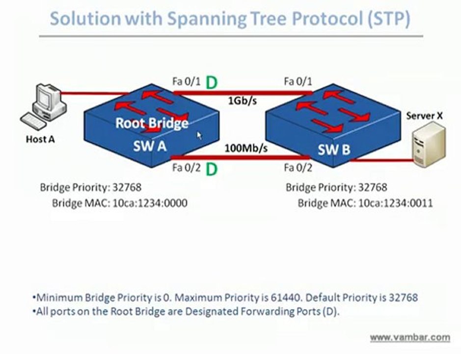 Introduction to Spanning Tree Protocol (STP) Part 1