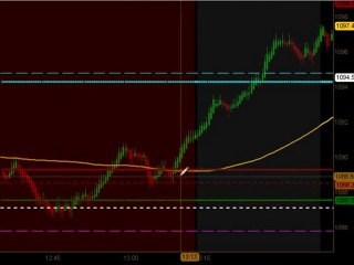 Day Trading Emini ES Futures July 23 2010