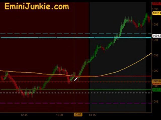 Learn How To Trade Emini Future  from EminiJunkie July 23