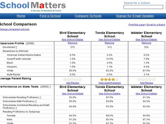 Michigan School District: Plymouth Canton
