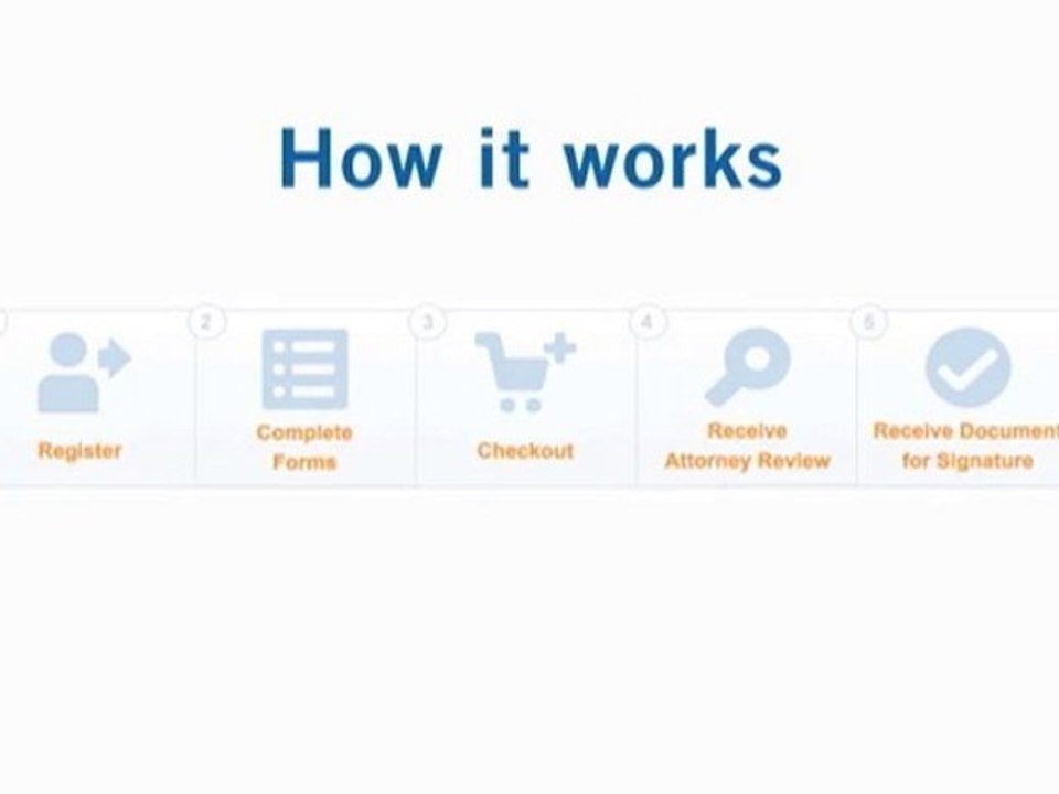 Smarter Will: Attorney Reviewed Illinois Last Will